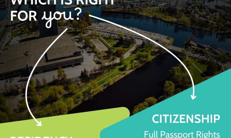 Fisheye aerial view of a European riverside city, captioned which is right for you, comparing Residency long-term access vs Citizenship full passport rights